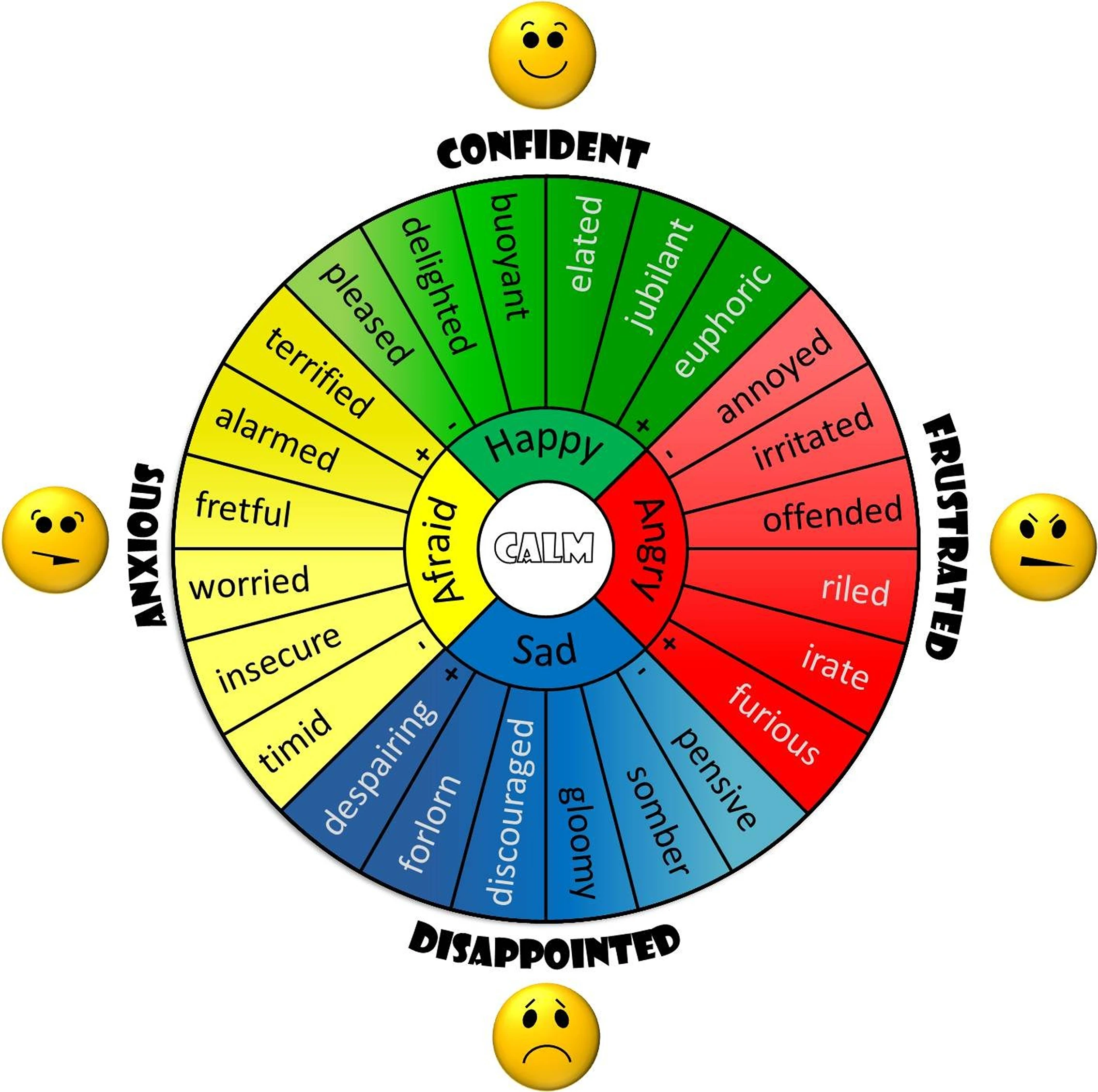 Geneva Emotion Wheel adapted for children — emotional self-report measurement tool