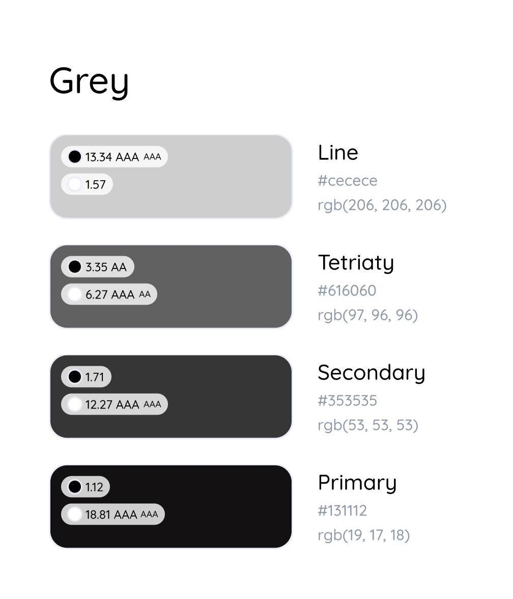 Colour contrast testing showing combinations that fail WCAG AA