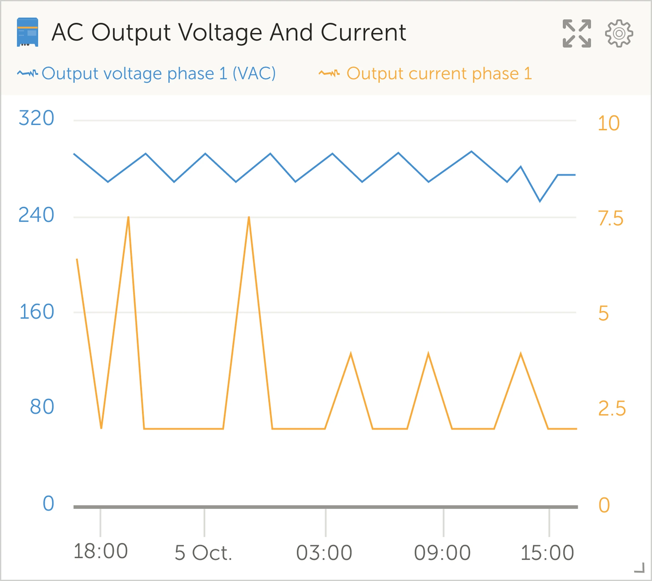 VRM data widget before redesign — inconsistent contrast and visual structure