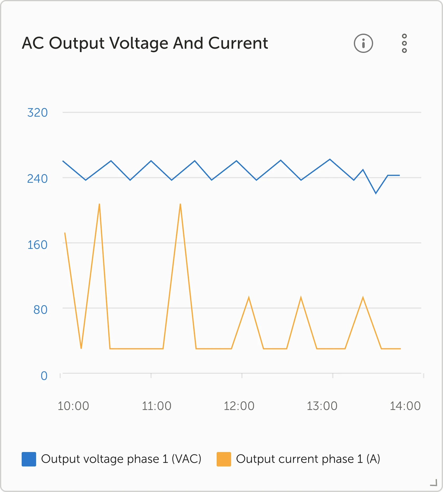 VRM data widget after redesign — higher contrast, larger touch areas, clearer layout