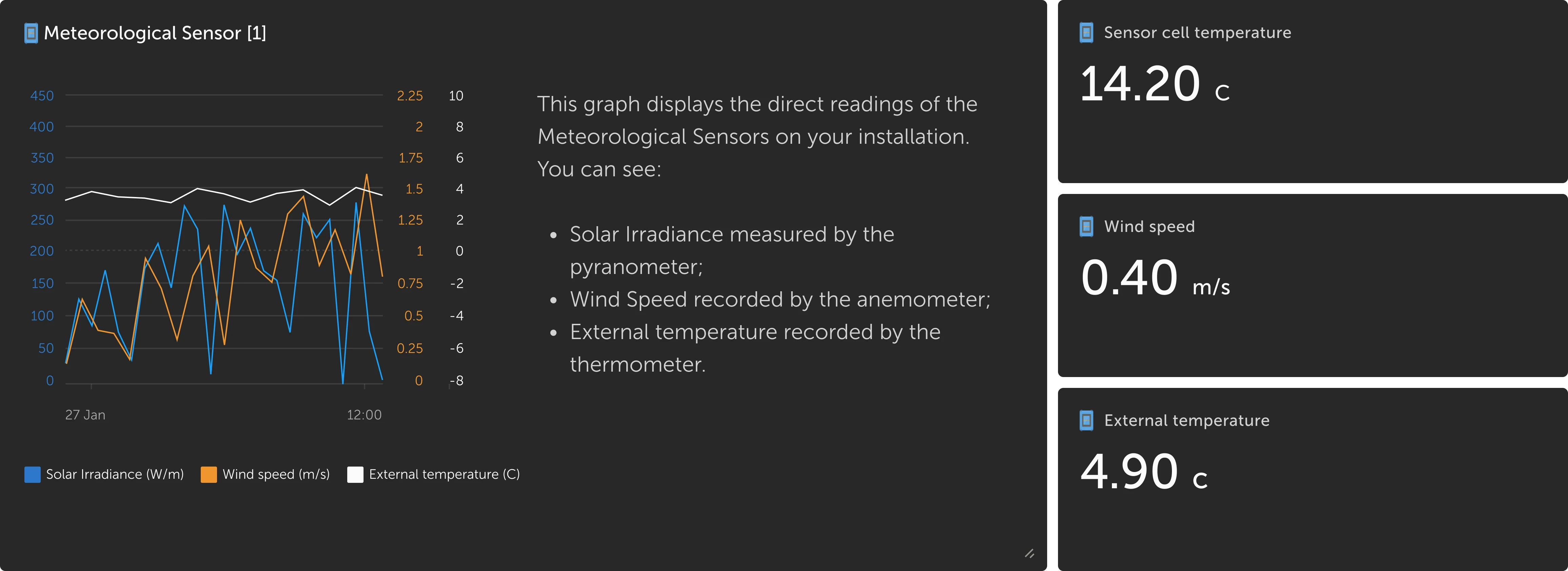 New widget design with description text field for additional context