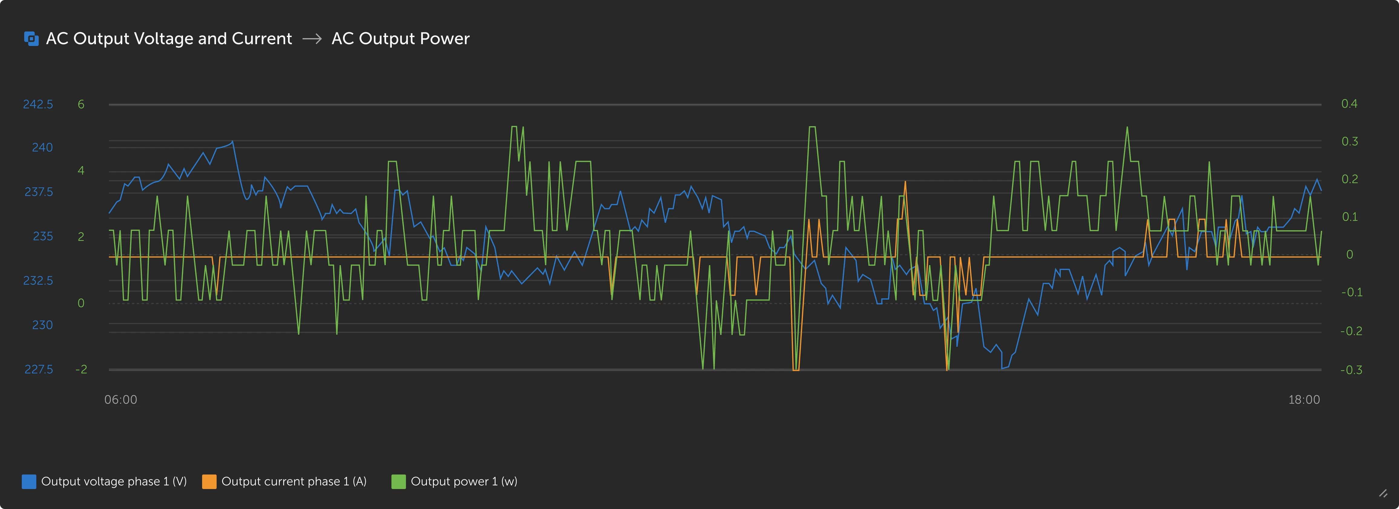 Combined multi-variable widget allowing side-by-side graph comparison
