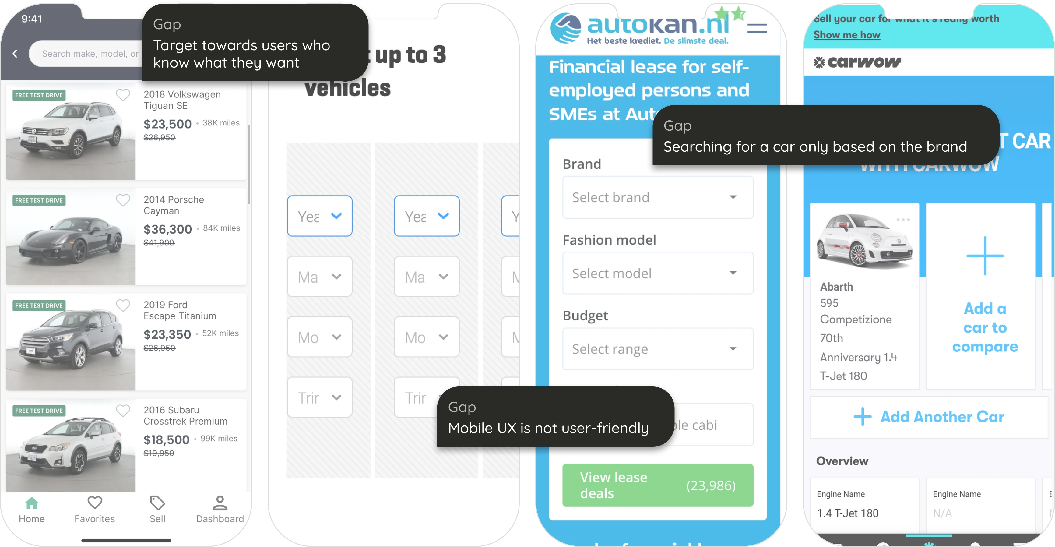 Competitor analysis of existing car comparison sites showing identified market gaps
